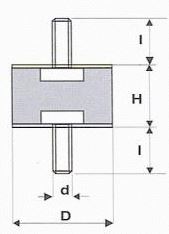 circular-mount-parallel-sides-type-a